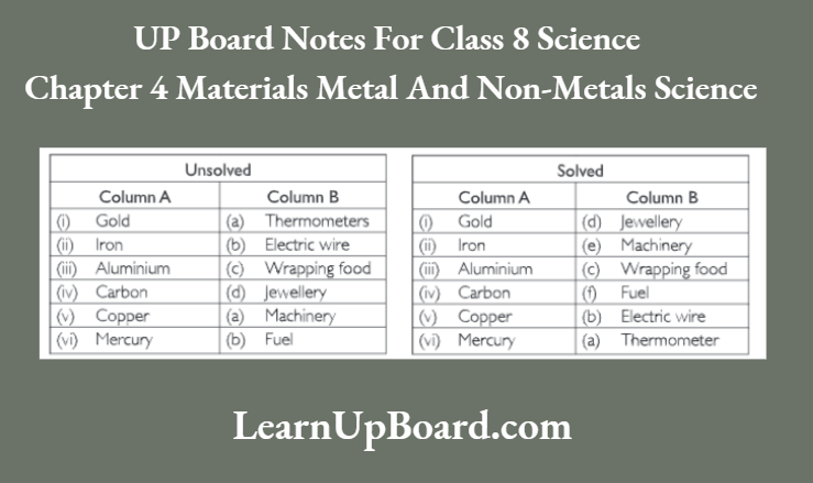 UP Board Notes For Class 8 Science Chapter 4 Materials Metals ANd Non-Metals Science Match The Columns