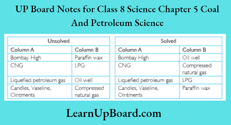 UP Board Notes For Class 8 Science Chapter 5 Coal And Petroleum Science Match the items in column A with those in column B