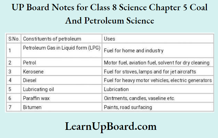 UP Board Notes For Class 8 Science Chapter 5 Coal And Petroleum Science constituents petroleum and their uses