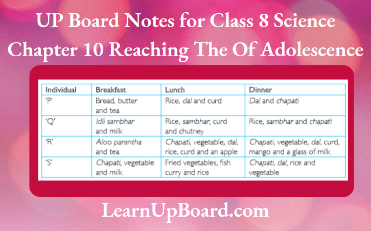 UP Board Notes for Class 8 Science Chapter 10 Reaching The Of Adolescence Activity 4