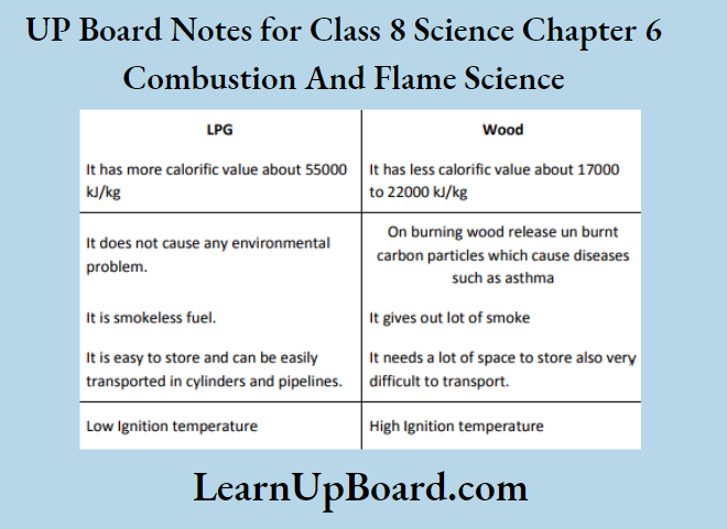 UP Board Notes for Class 8 Science Chapter 5 Combustion And Flame Science Compare LPG and wood as fuels.