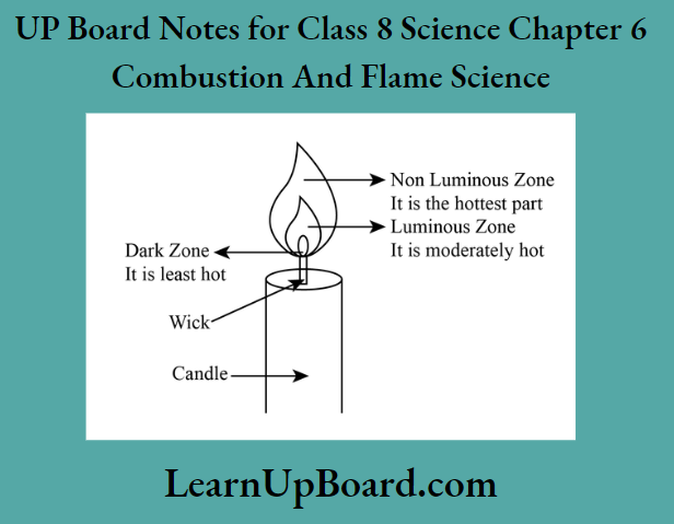 UP Board Notes for Class 8 Science Chapter 5 Combustion And Flame Science Different Zones of a Candle Flame