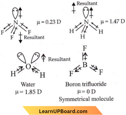 Chemical Bonding And Molecular Structure Order Of Dipole Moment