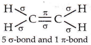 Chemical Bonding And Molecular Structure Outer Orbital Of C In Ethene Molecule