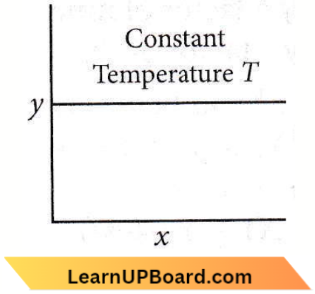 Chemical Kinetics Graph Representation Of Kinetics Of A Reaction