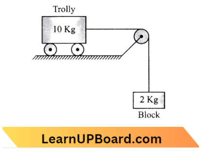 Laws Of Motion Calculate The Acceleration Of The Block And Trolly