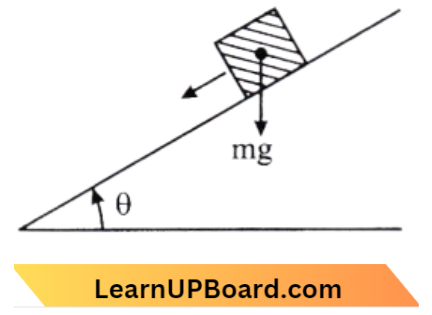 Laws Of Motion The Coefficient Of Static And kinetic Friction Between The Box And Plank