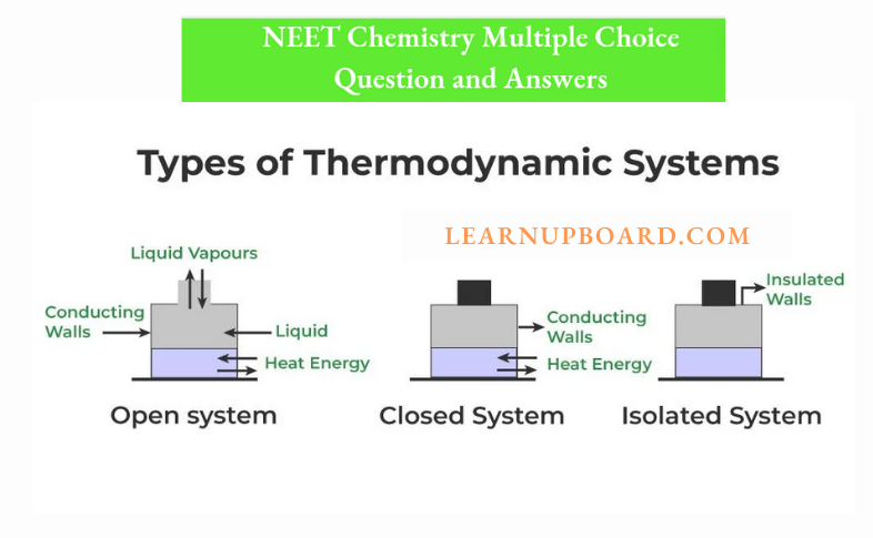MCQs on Thermodynamics for NEET