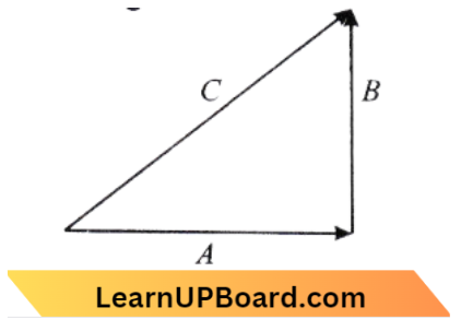 Motion In A Plane The Angle Between A And B