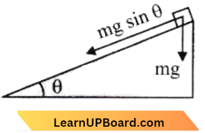 Motion In A Straight Line A Small Slides Down On A Smooth Inclined Plane
