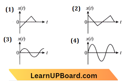 Oscillations Which Graph Correctly Depicts The Position Of The Particle As Function As Time