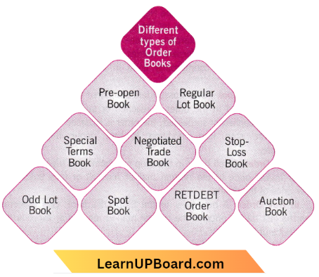 Stock Exchanges Different Types Of Order Books