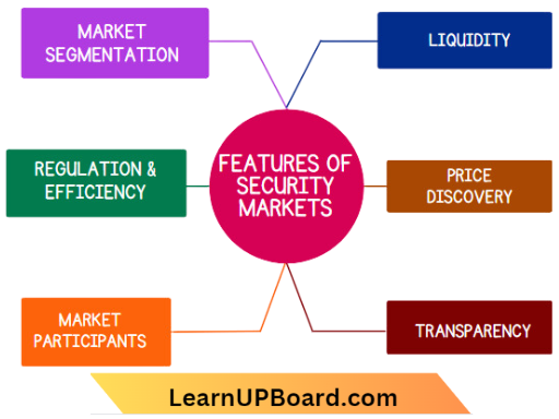 Stock Market Features Of Securities Markets