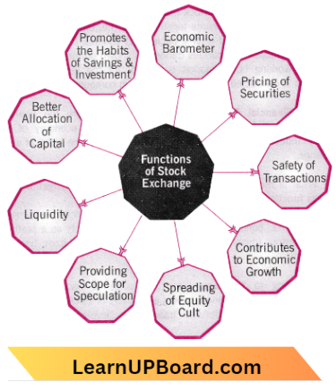 Stock Market Functions Of Stock Exchange