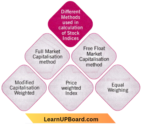 Stock Market Indices Different Methods Used In Calculation Of Stock Indices