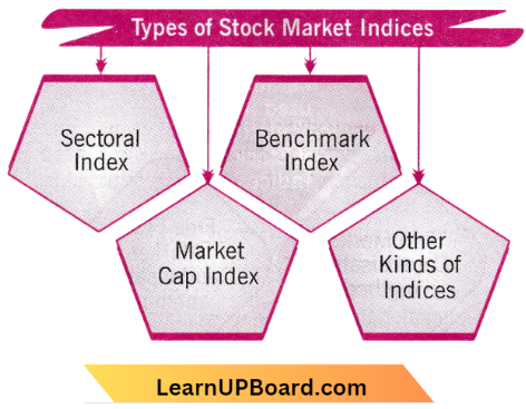 Stock Market Indices Types Of Stock Market Indices