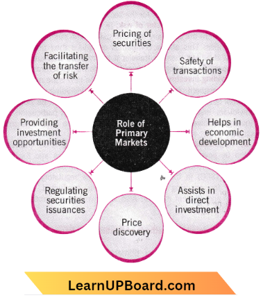 Stock Market The Role Of Primary Market