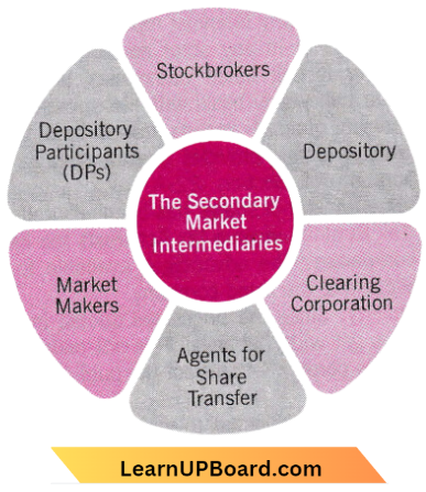 Stock Market The Secondary Market Intermediaries
