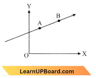 System Of Particles And Rotational Motion A Particle Of Mass M