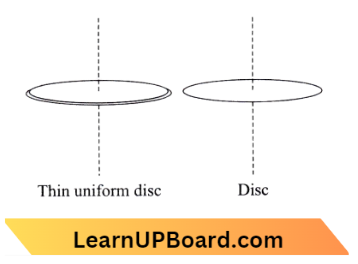 System Of Particles And Rotational Motion The Figure Of A Thin uniform Disc And Disc