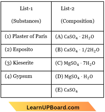 The s Block Elements List The Substances And Composition