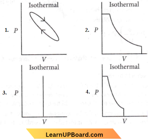 Thermodynamics P V Curve