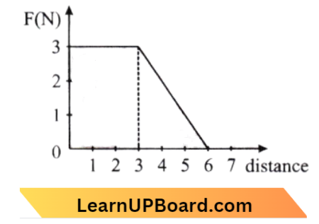 Work, Energy And Power Force F Acting On A object