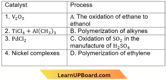 d And f Block Elements Match The Catalyst And Process