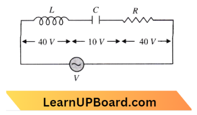 Alternating Current The Amplitude Of Current Flowing Through The LCR Series