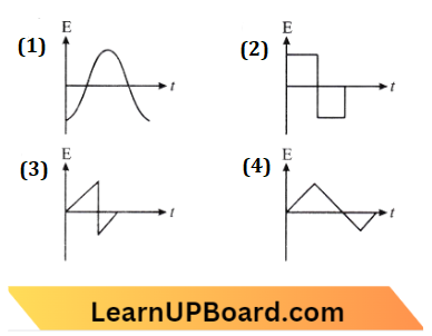 Alternating Current The Variation Of EMF With Time For Four Types Of Generators