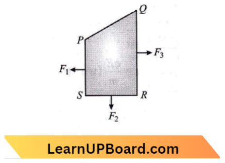 Moving Charges And Magnetism A Closed Loop PQRS Carrying A Current Is In The Uniform Magnetic Field