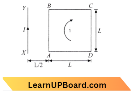 Moving Charges And Magnetism A Square Loop ABCD Carrying A Current I Is Placed Near And Coplanar