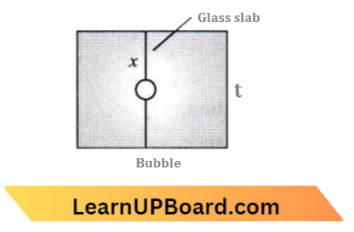 Ray Optics And Optical Instruments An Air Bubble In A Glass Slab With Refractive Index