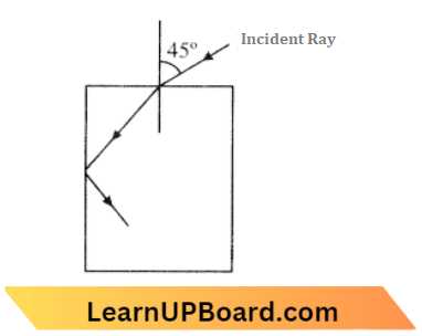 Ray Optics And Optical Instruments For The Given Incident Ray Shown, The Condition Of The Total Internal Reflection