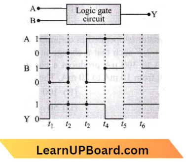 Semiconductor Electronics Materials, Devices And Simple Circuits A Logic Gate Circuit With Two Inputs