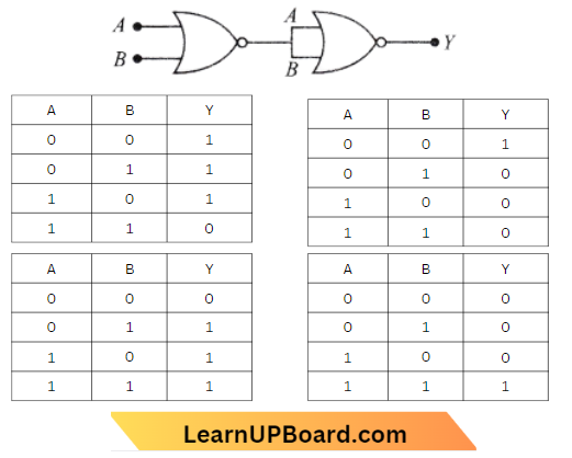 Semiconductor Electronics Materials, Devices And Simple Circuits The Output And Input Are Represented By The Truth Table