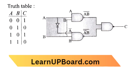 Semiconductor Electronics -Materials ,Devices And Simple Circuits The Truth Table For Logic Diagram