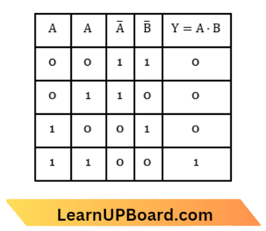 Semiconductor Electronics -Materials ,Devices And Simple Circuits The Truth Table Of Logic Gate