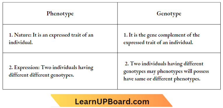 Heredity Difference between Phenotype And Genotype