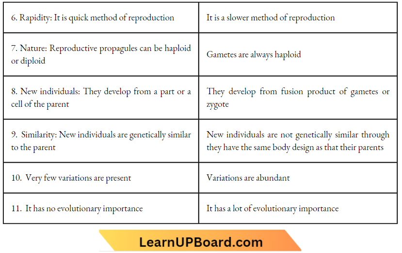 Sexual Reproduction Asexual Reproduction And Sexual Reproduction..