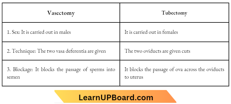 Sexual Reproduction Vasectomy And Tubectomy