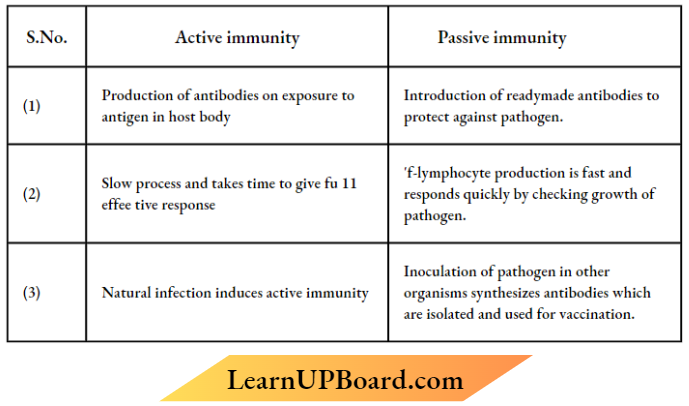 Human Health And Disease Difference between Active Immunity And Passive Immunity