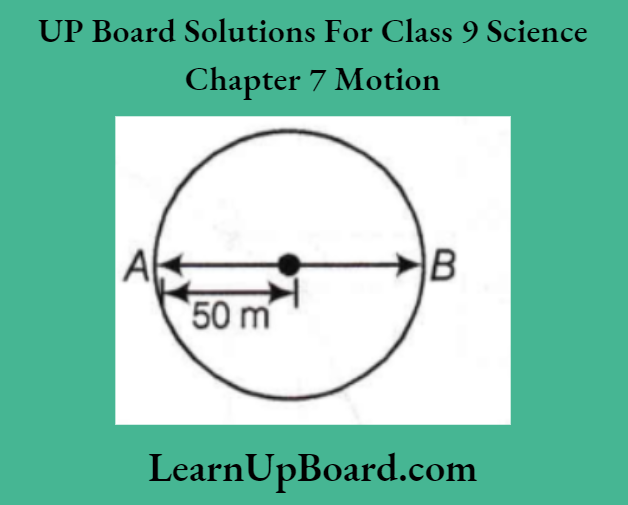 UP Board Class 9 Science Chapter 7 Motion An Athlete Runs On A Circular Track Of Radius The Distance Covered ,Displacement And Speed