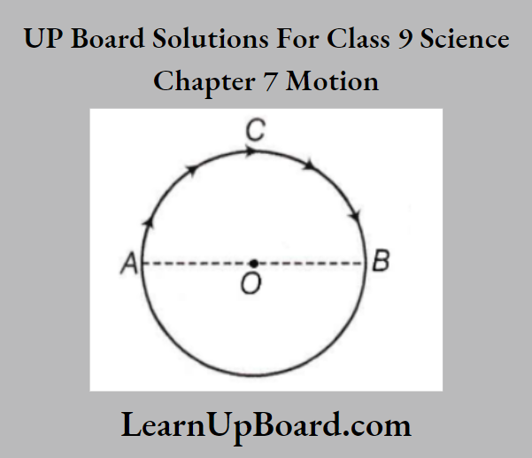 UP Board Class 9 Science Chapter 7 Motion An Inset Moves Along A Circular Path Of A Radius