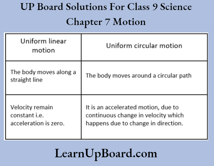 UP Board Class 9 Science Chapter 7 Motion Difference Between Uniform Linear And Uniform Circular Motion