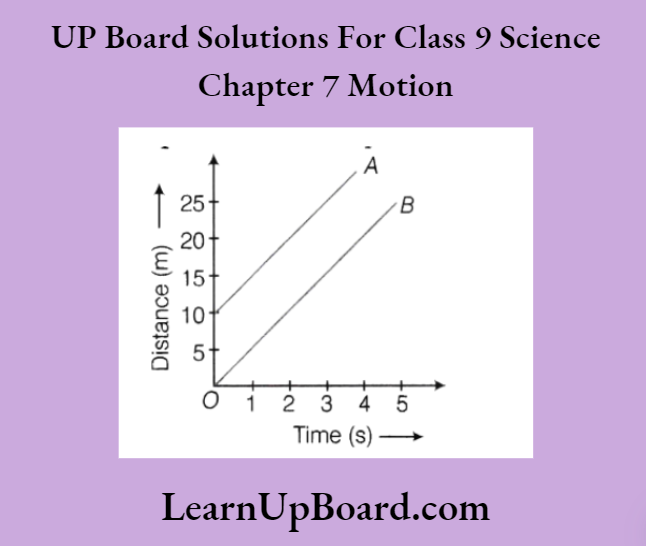 UP Board Class 9 Science Chapter 7 Motion Distance Time Graph The Velocity Of Two Objects