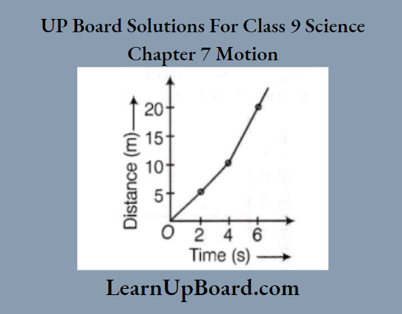 UP Board Class 9 Science Chapter 7 Motion The Graph Between Distance And Time