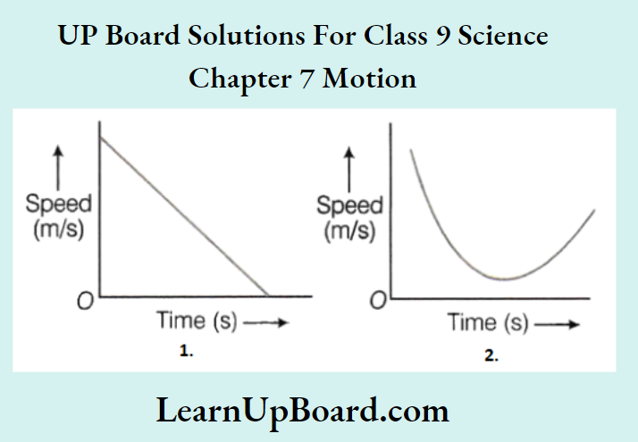 UP Board Class 9 Science Chapter 7 Motion The Graph Indicates The Certain Initial Speed And Body Body Has Retards