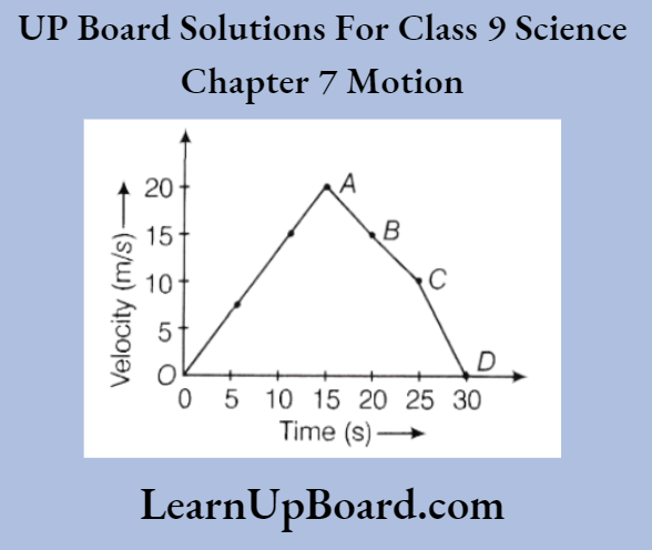 UP Board Class 9 Science Chapter 7 Motion The Nature Of Acceleration In Different Part Of Graph