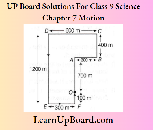 UP Board Class 9 Science Chapter 7 Motion The Path Of Motion Of The Biker And His Displacement